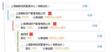 上海瑜辭投資管理中心（有限合伙） 投資管理的專業(yè)化探索