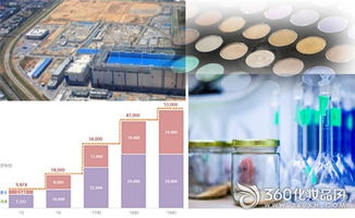 韓國化妝品行業(yè)掀起產(chǎn)能擴(kuò)張潮，企業(yè)加速工廠與設(shè)施投資以搶占全球市場