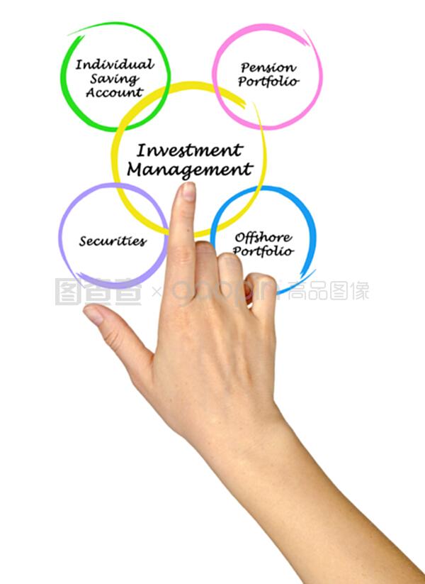 投資管理 系統(tǒng)化構(gòu)建財(cái)富未來(lái)的基石